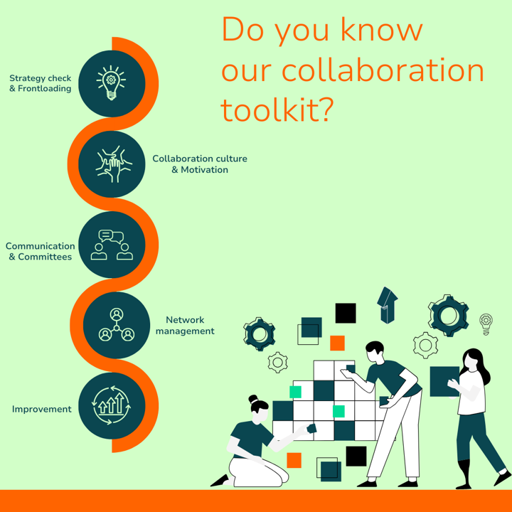 Graphic representation of Collaboration-Engineering